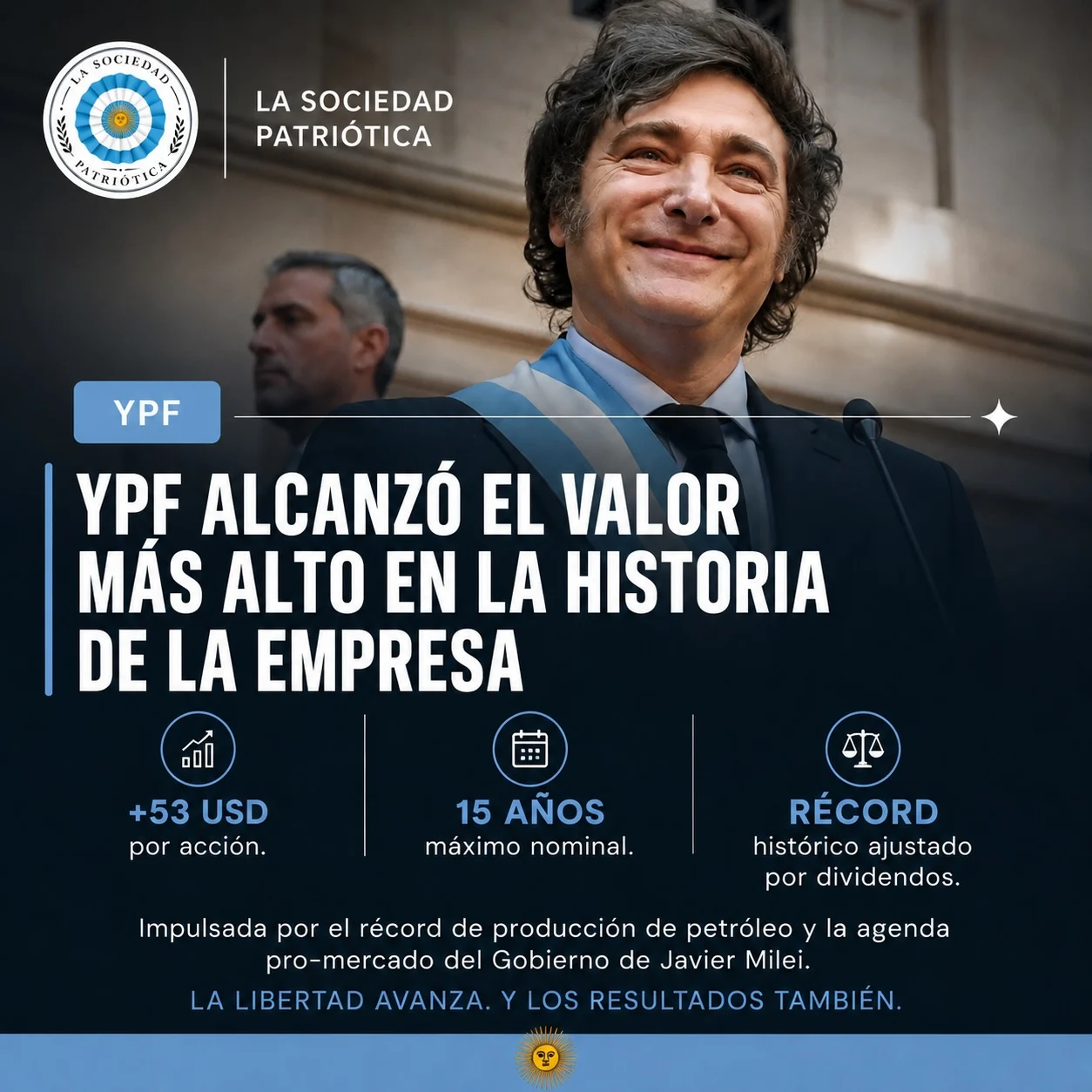 YPF alcanzó el valor más alto en la historia de la empresa